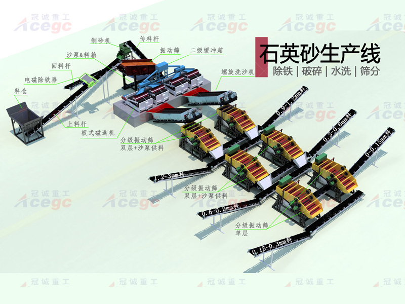 鐵礦選礦設(shè)備