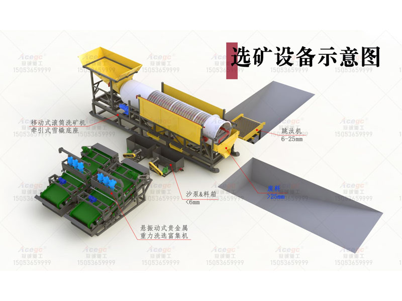 每小時(shí)150-300噸鉭鈮礦重選設(shè)備