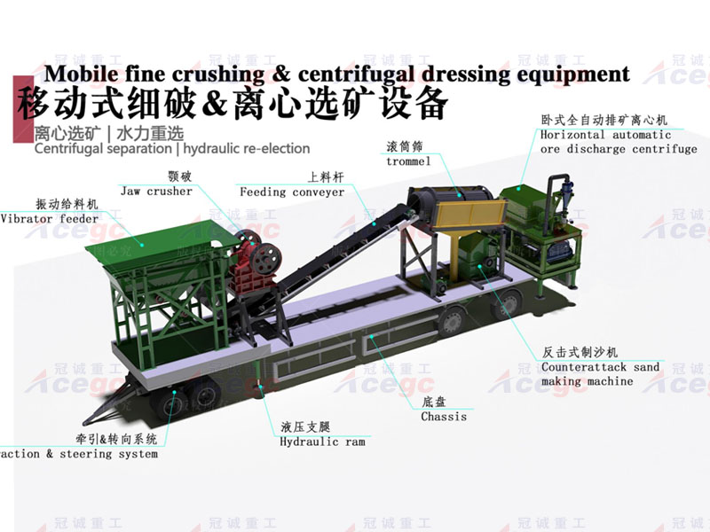 20-50T移動(dòng)組合式選礦設(shè)備