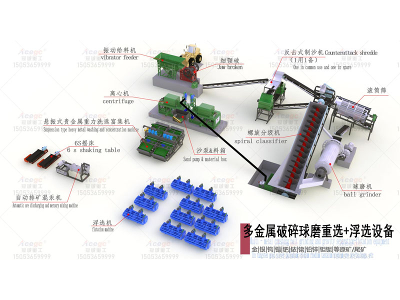 金|銀|鎢|錫|鈀|銥|銠|鉛鋅|鉭鈮|等原礦/尾礦重選+浮選設(shè)備